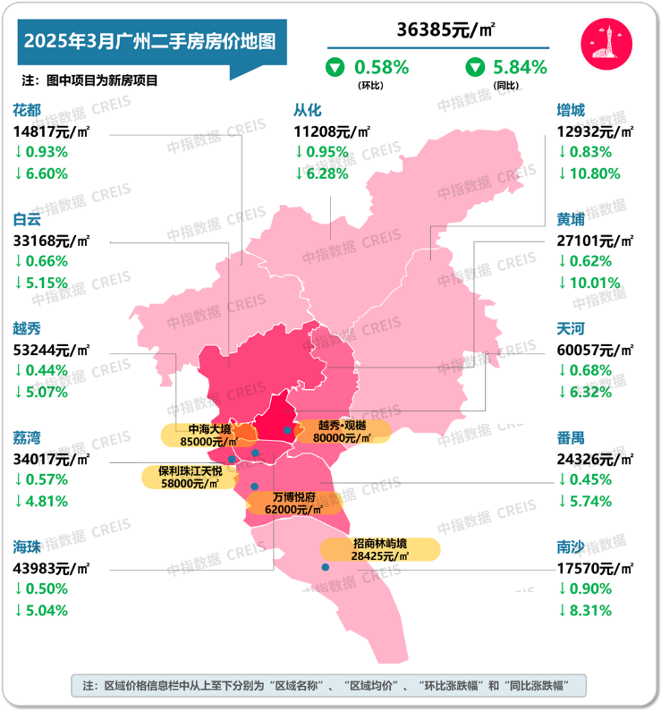 最新！2025年3月十大城市二手房房价地图