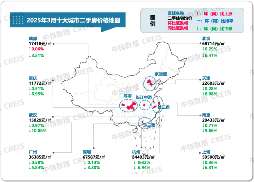 最新！2025年3月十大城市二手房房价地图