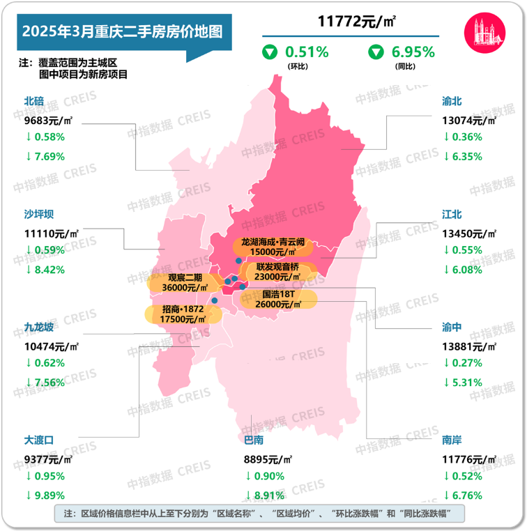 最新！2025年3月十大城市二手房房价地图