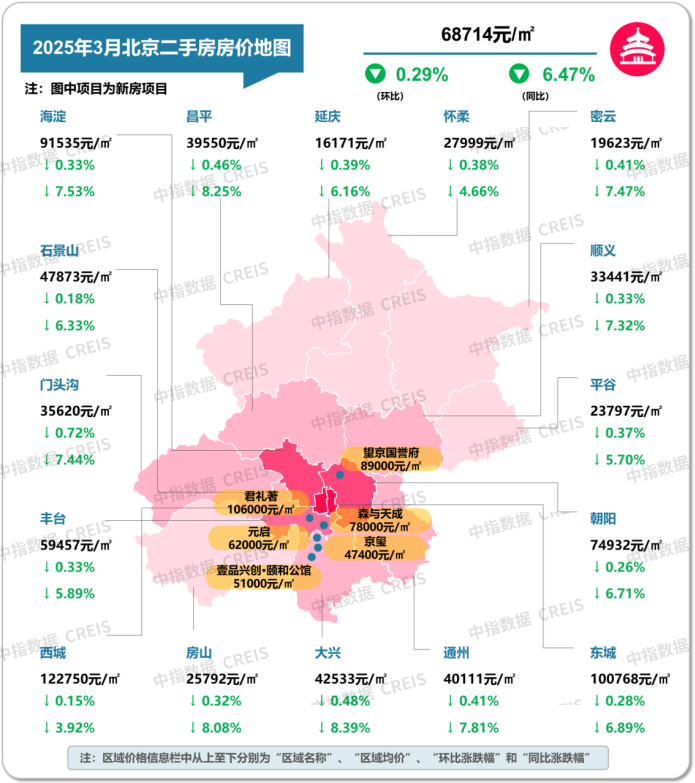 最新！2025年3月十大城市二手房房价地图