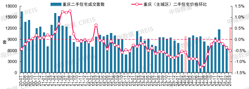 最新！2025年3月十大城市二手房房价地图
