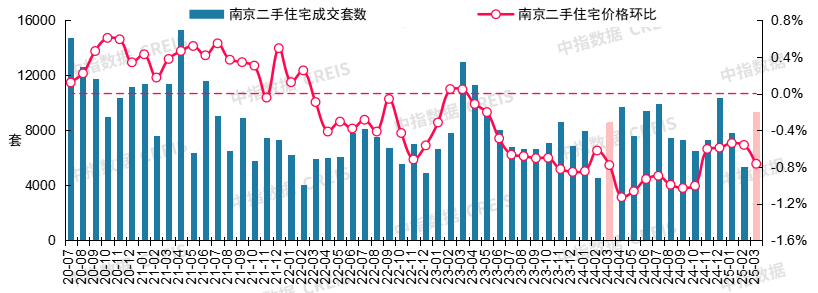 最新！2025年3月十大城市二手房房价地图