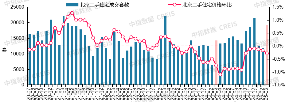 最新！2025年3月十大城市二手房房价地图
