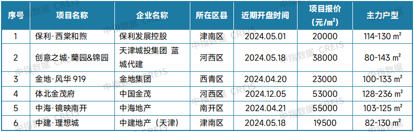 最新！2025年3月十大城市二手房房价地图